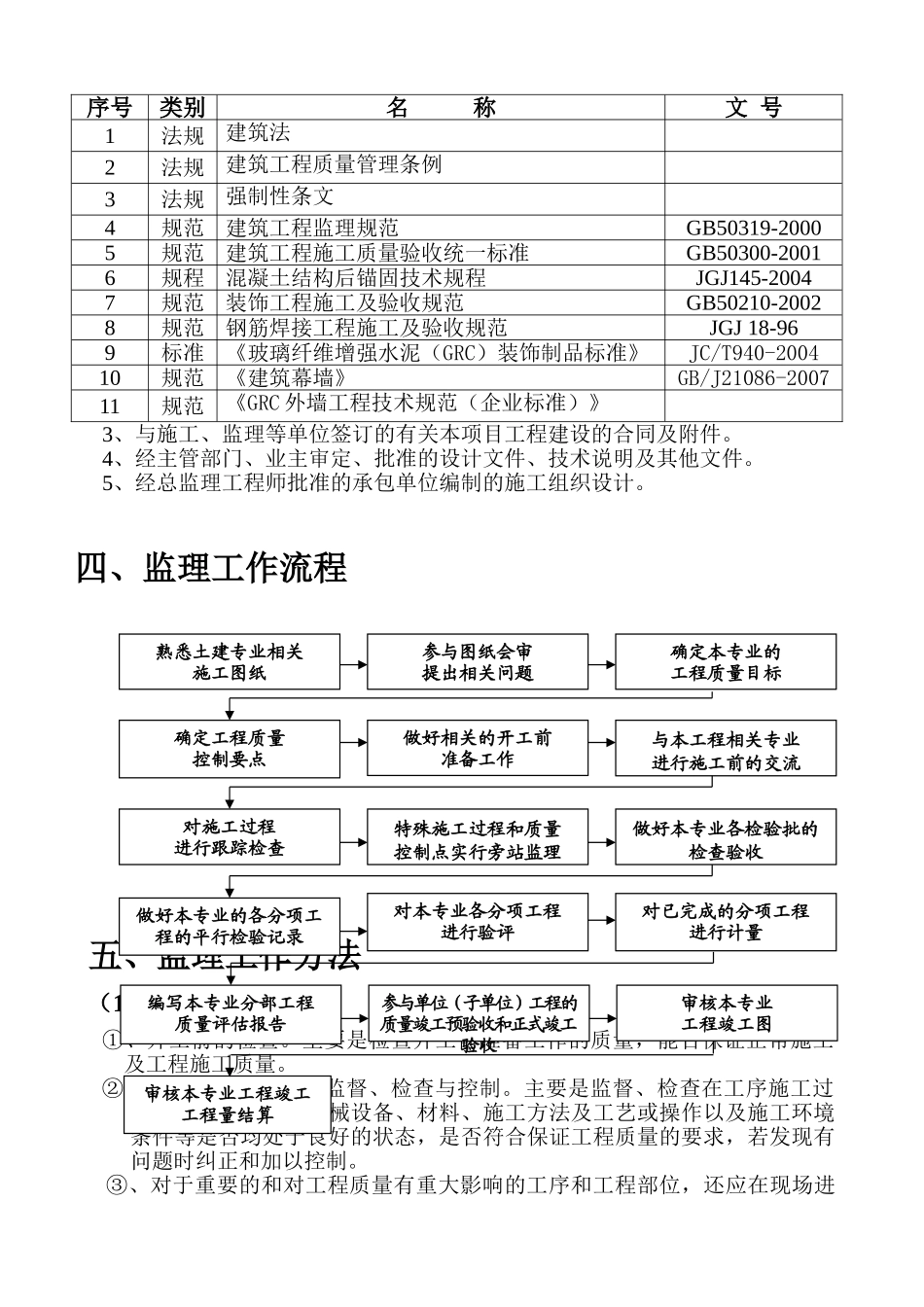 瑶海商务广场GRC工程监理实施细则_第3页