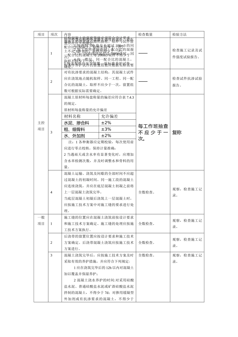 混凝土工程质量监理实施细则_第3页