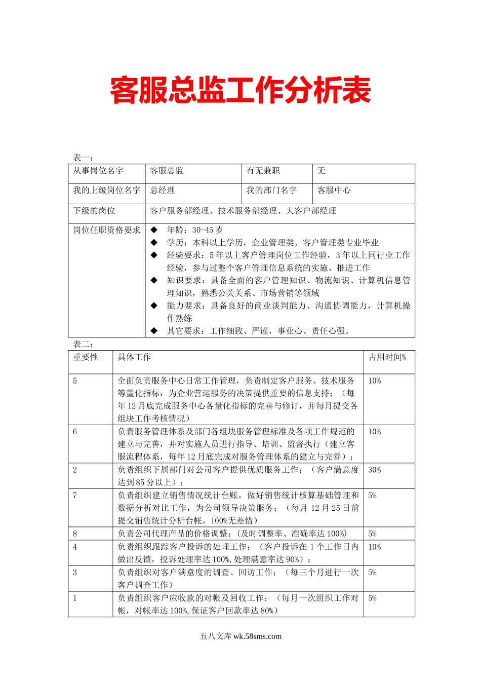 客服总监_第1页