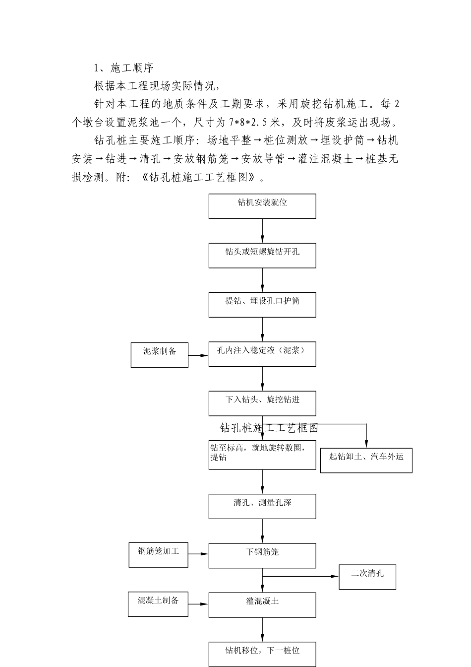 路桥钻孔灌注桩技术交底_第3页