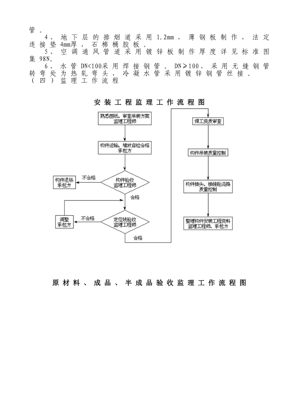 给排水及消防、采暖通风与空调分部工程监理实施细则_第3页