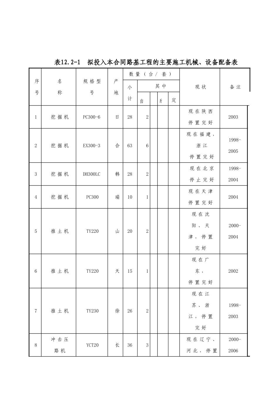 第十二章  主要施工机械设备、试验、_第2页