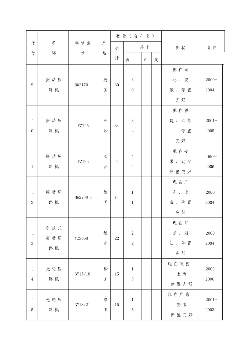 第十二章  主要施工机械设备、试验、_第3页