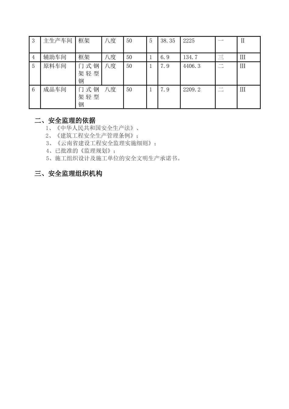 云南安全监理规划_第3页