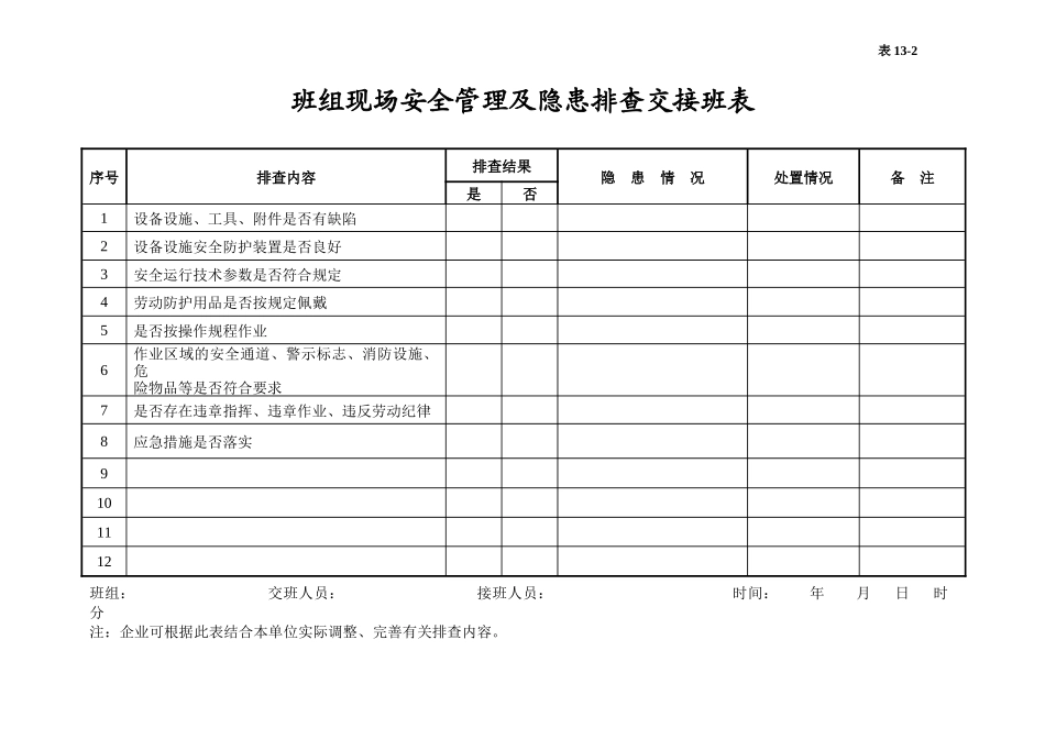 编号13 安全值班台账_第3页