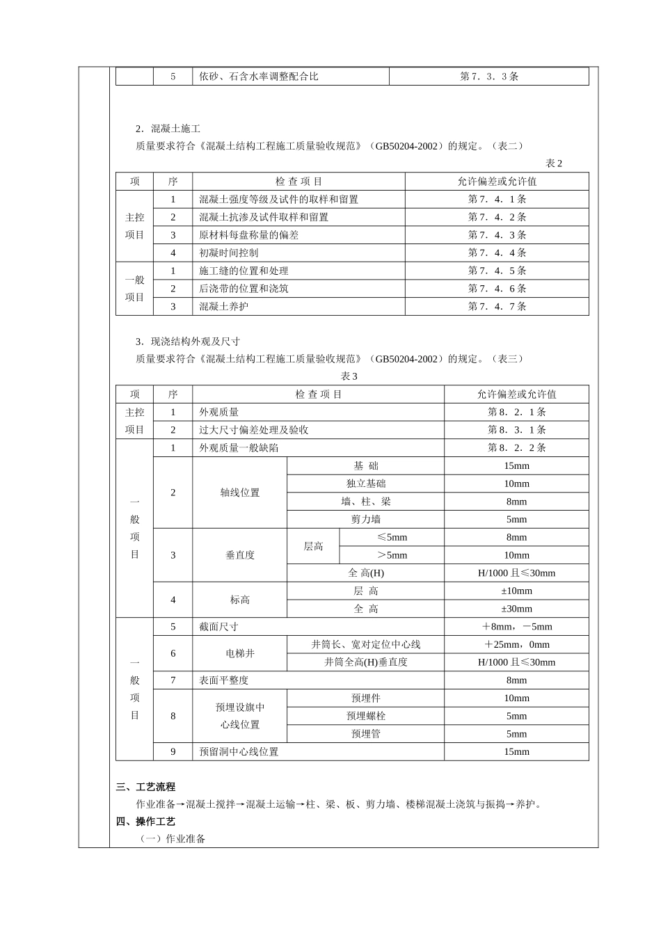 混凝土工程作业文件交底_第2页