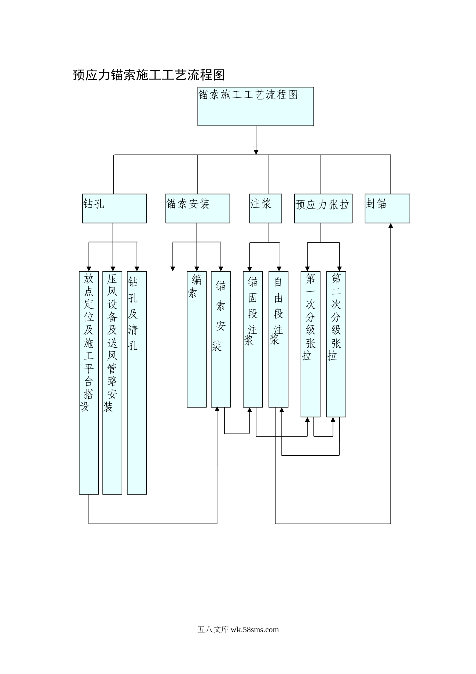 预应力锚索施工工艺流程图_第1页