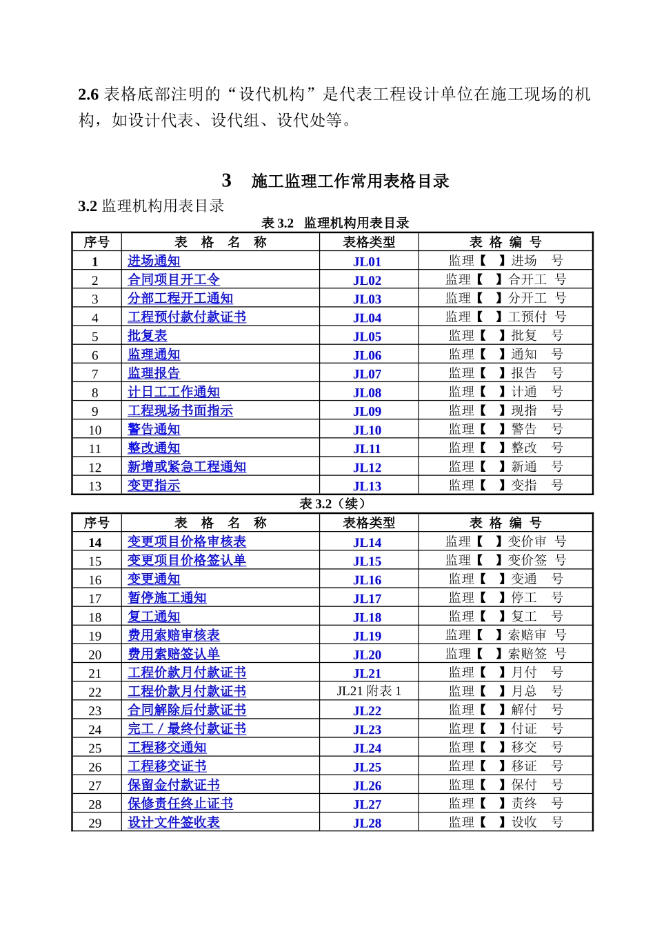 施工监理工作常用表格_第2页