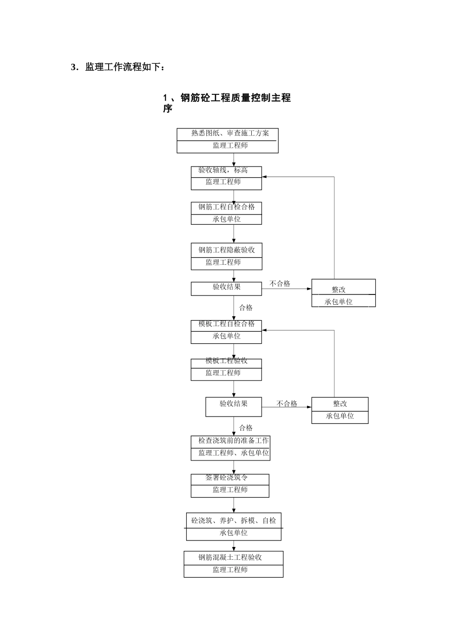 山体滑坡综合治理工程监理实施细则（混凝土结构）_第3页