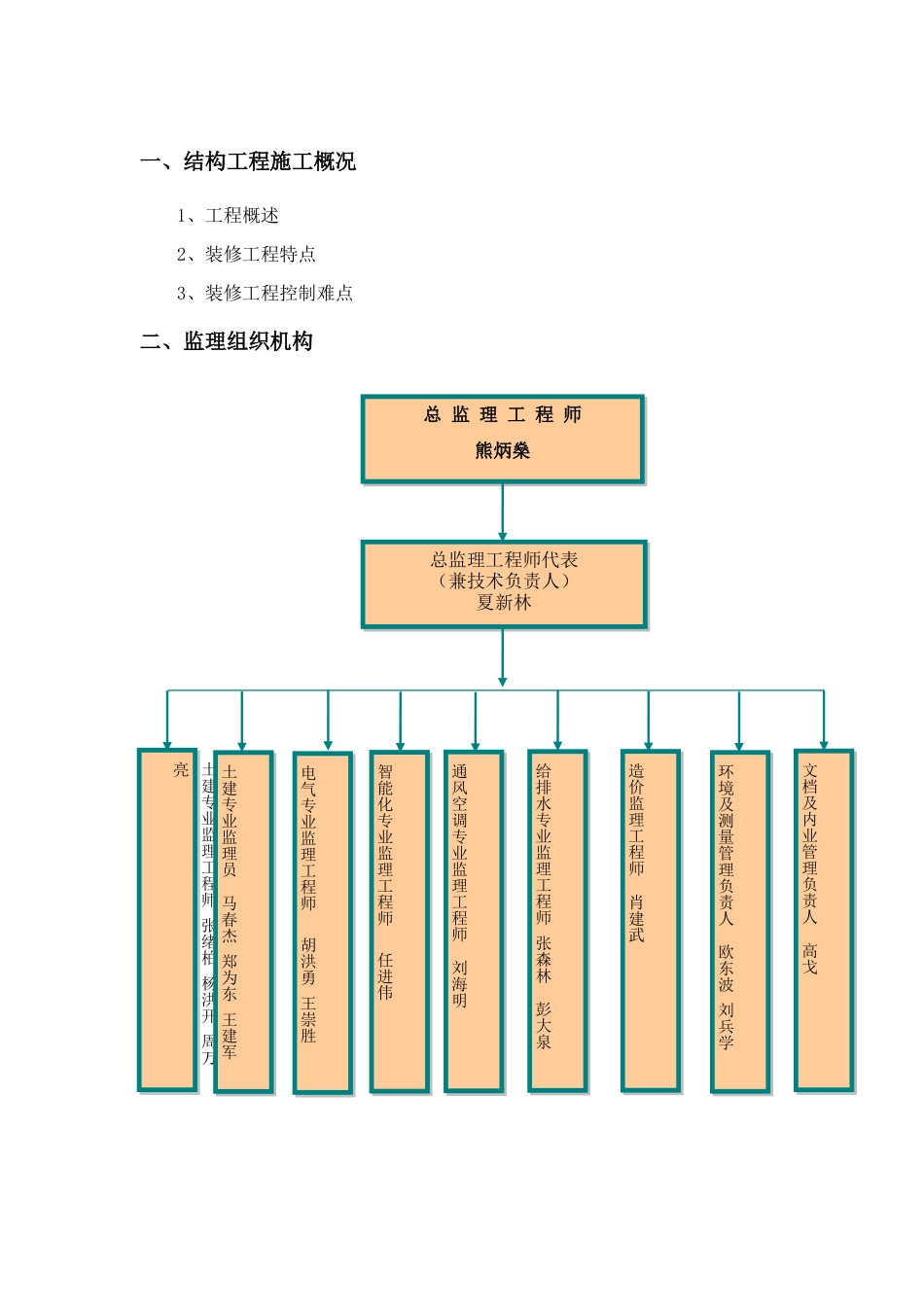 某市装修施工工程监理细则_第2页