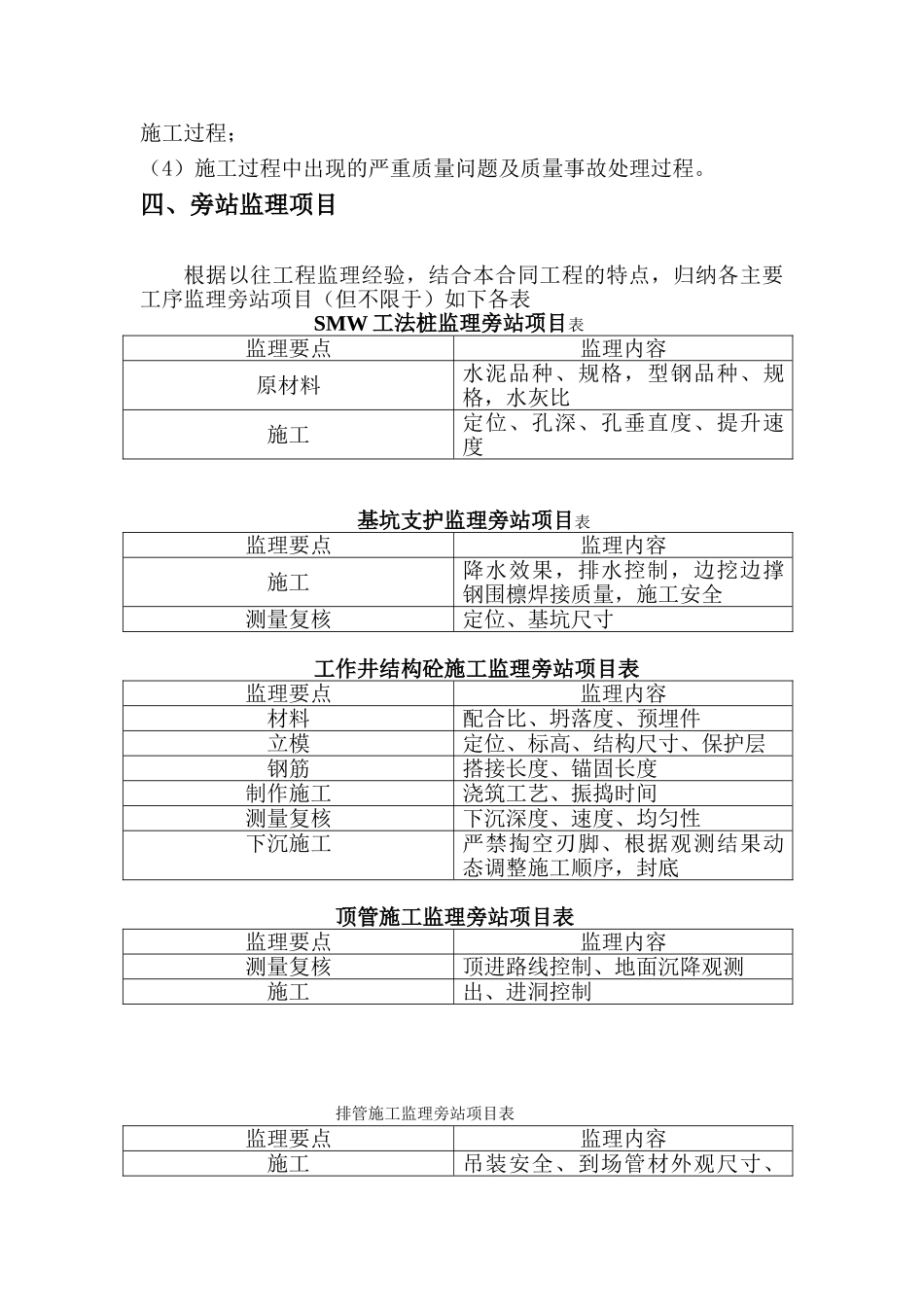 虹桥综合枢纽内快速集散系统、市政道路及配套工程G标段监理旁站实施细则_第3页