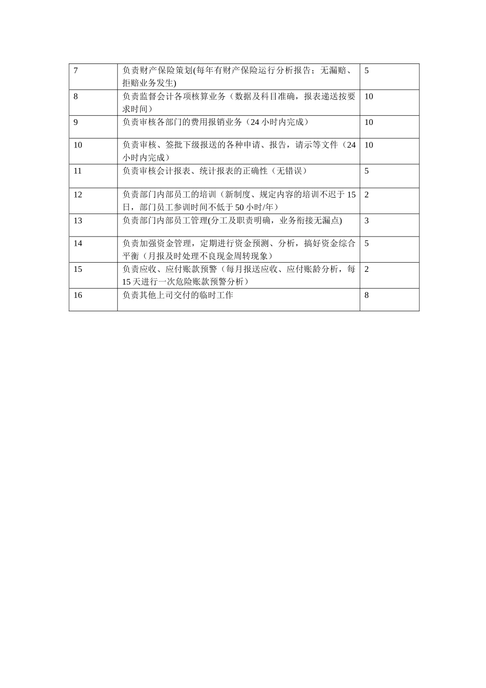 财务总监_第2页