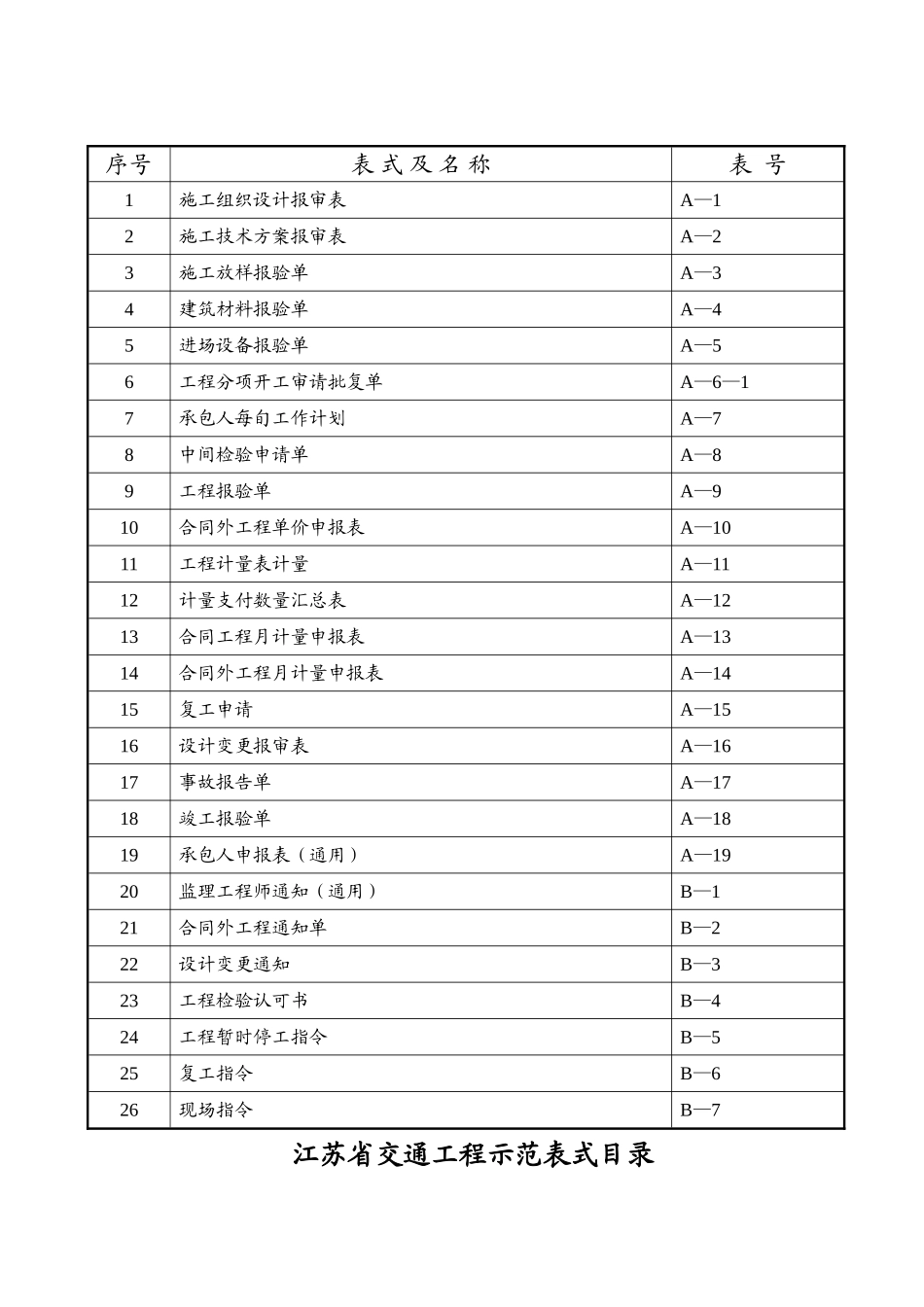 交通工程示范表格_第2页