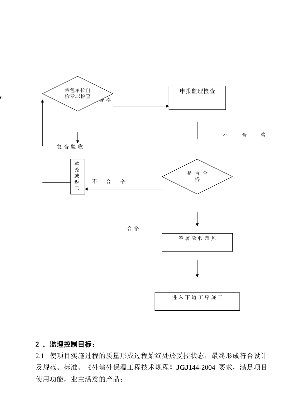 营口国际商城外墙外保温监理细则_第3页