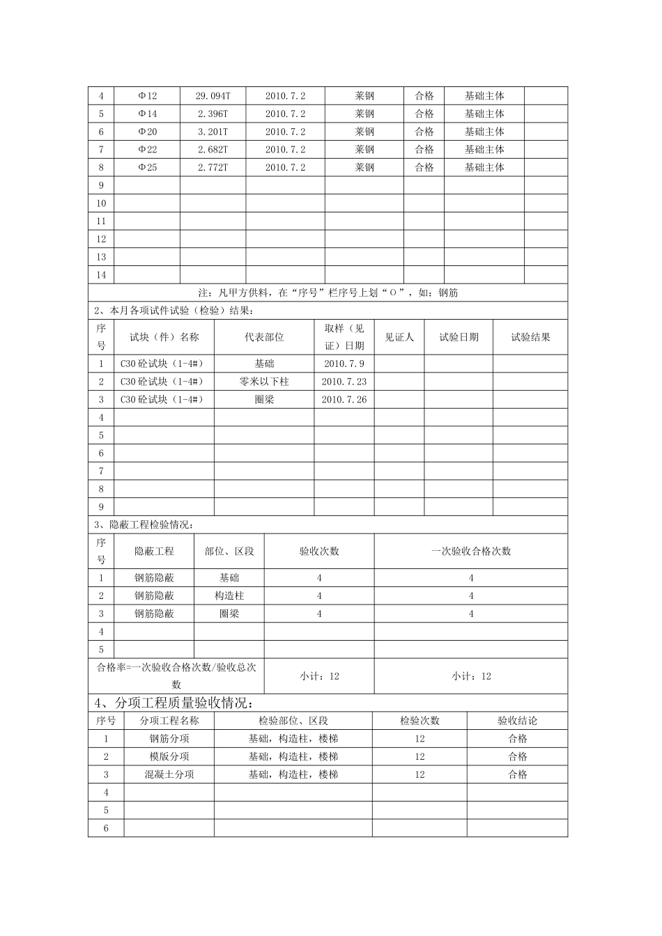 多层建筑监理月报_第3页