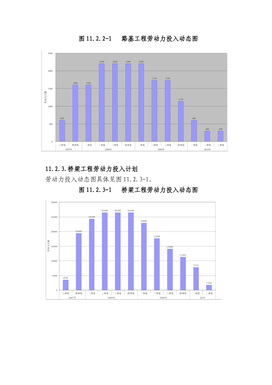 第十一章  劳动力组织计划_第3页