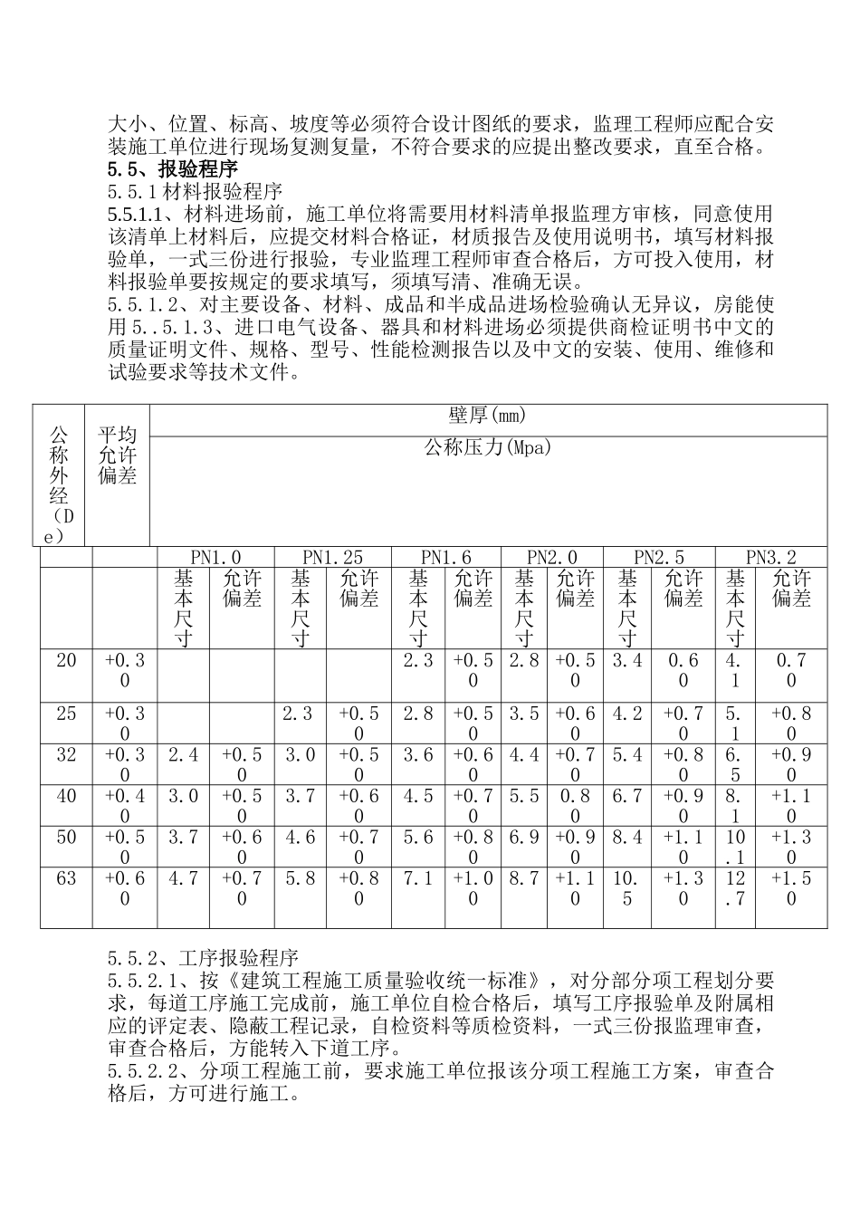 贵阳瑞园大楼给排水实施细则_第3页