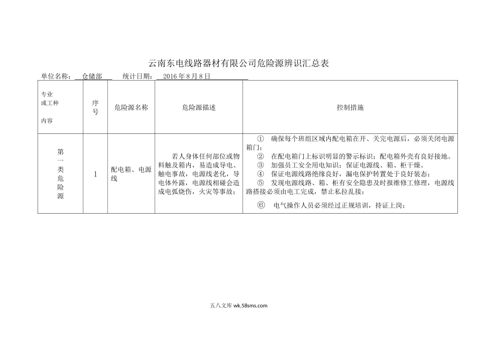 危险源辨识汇总表(仓储部_第1页