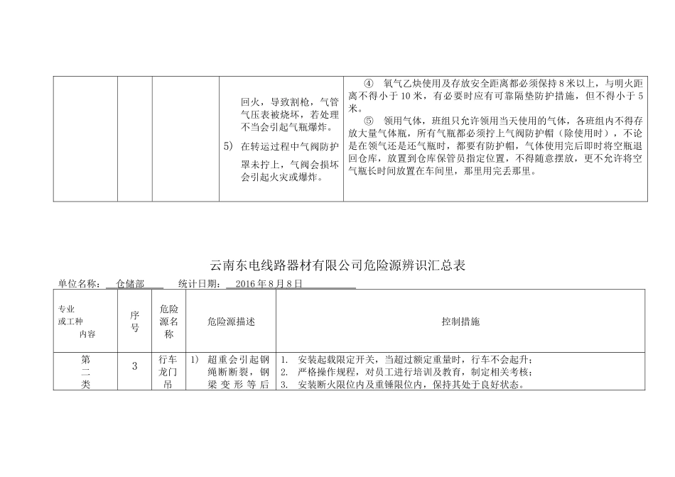 危险源辨识汇总表(仓储部_第3页