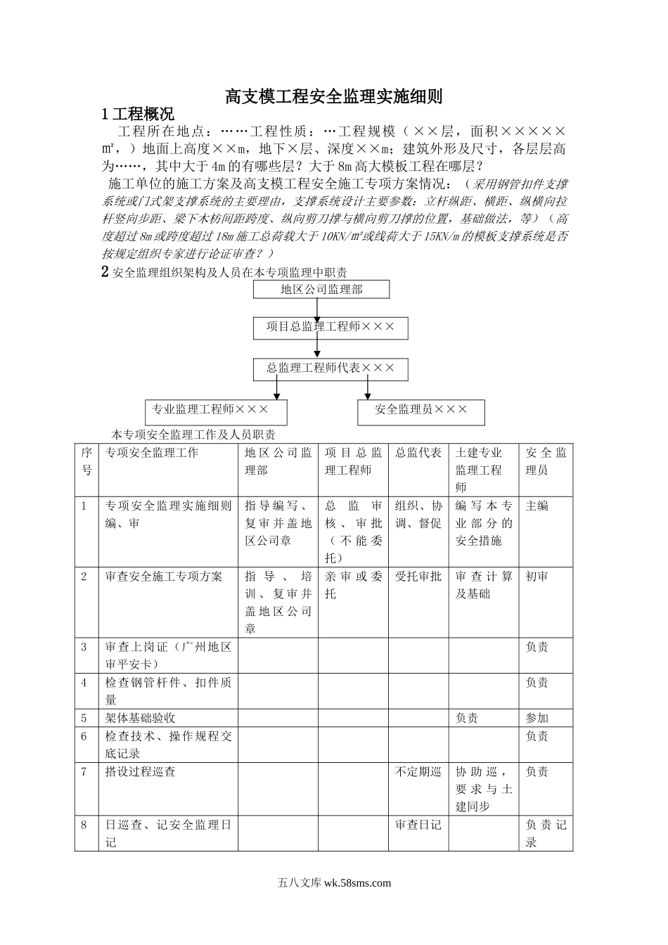 高支模工程安全监理实施细则1_第1页