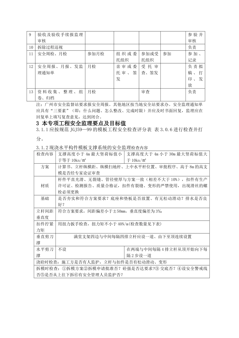 高支模工程安全监理实施细则1_第2页