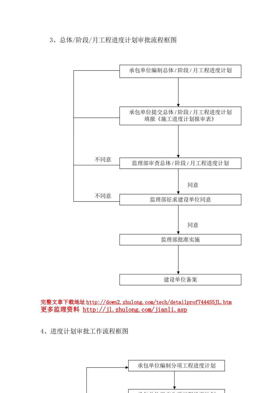 房建监理流程图_第3页