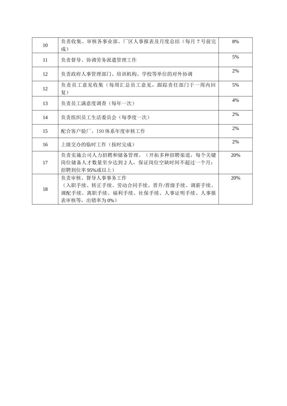 招聘培训主管_第2页