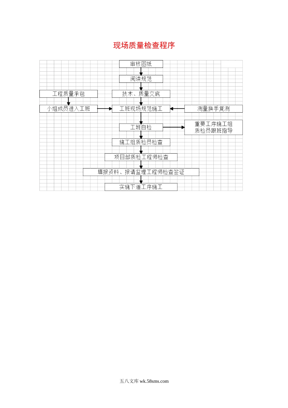 1.15现场质量检查程序_第1页