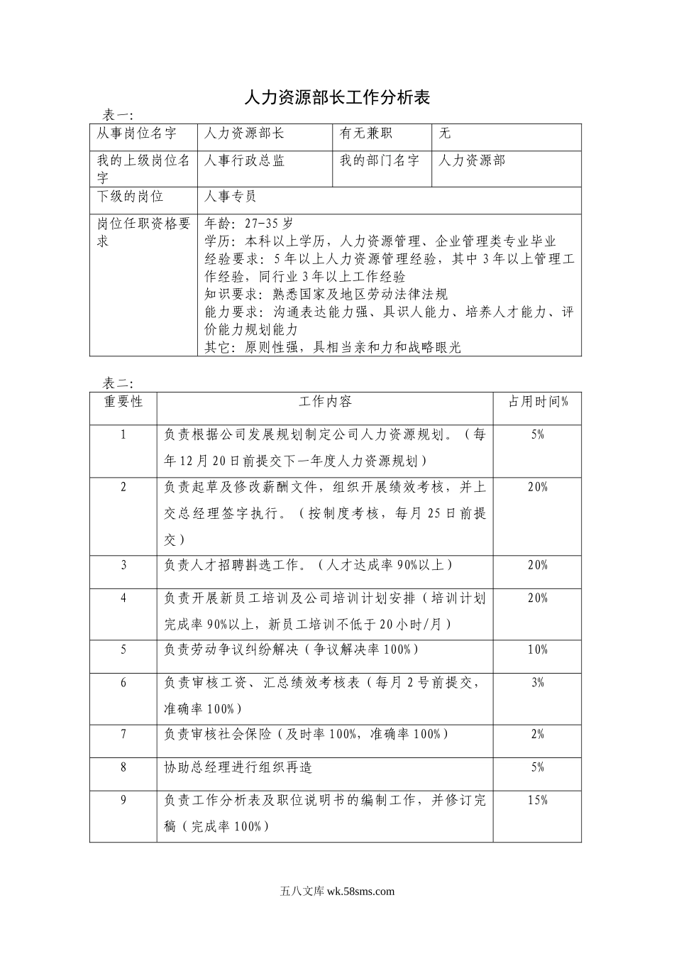 人力资源部长_第1页