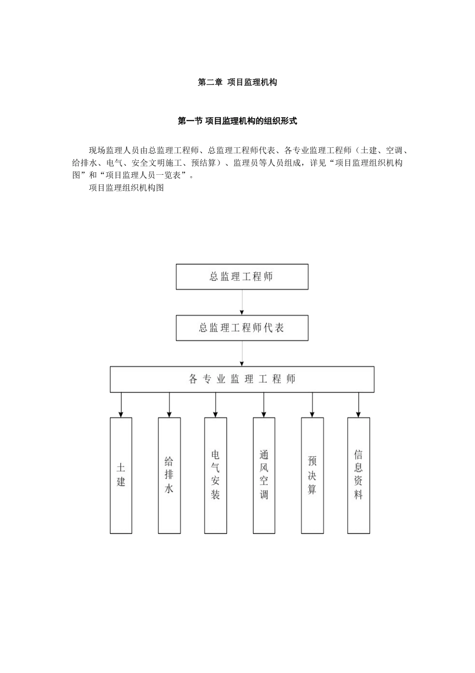 监理规划qqqq_第3页