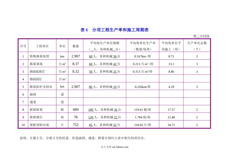 横道图，周期表_第1页