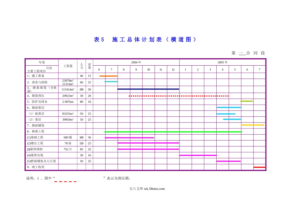 横道图，周期表_第3页