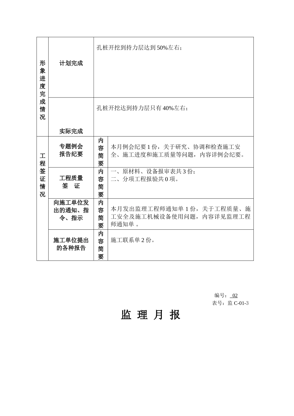 晋江市侨声中学教师宿舍楼D栋监理月报_第2页