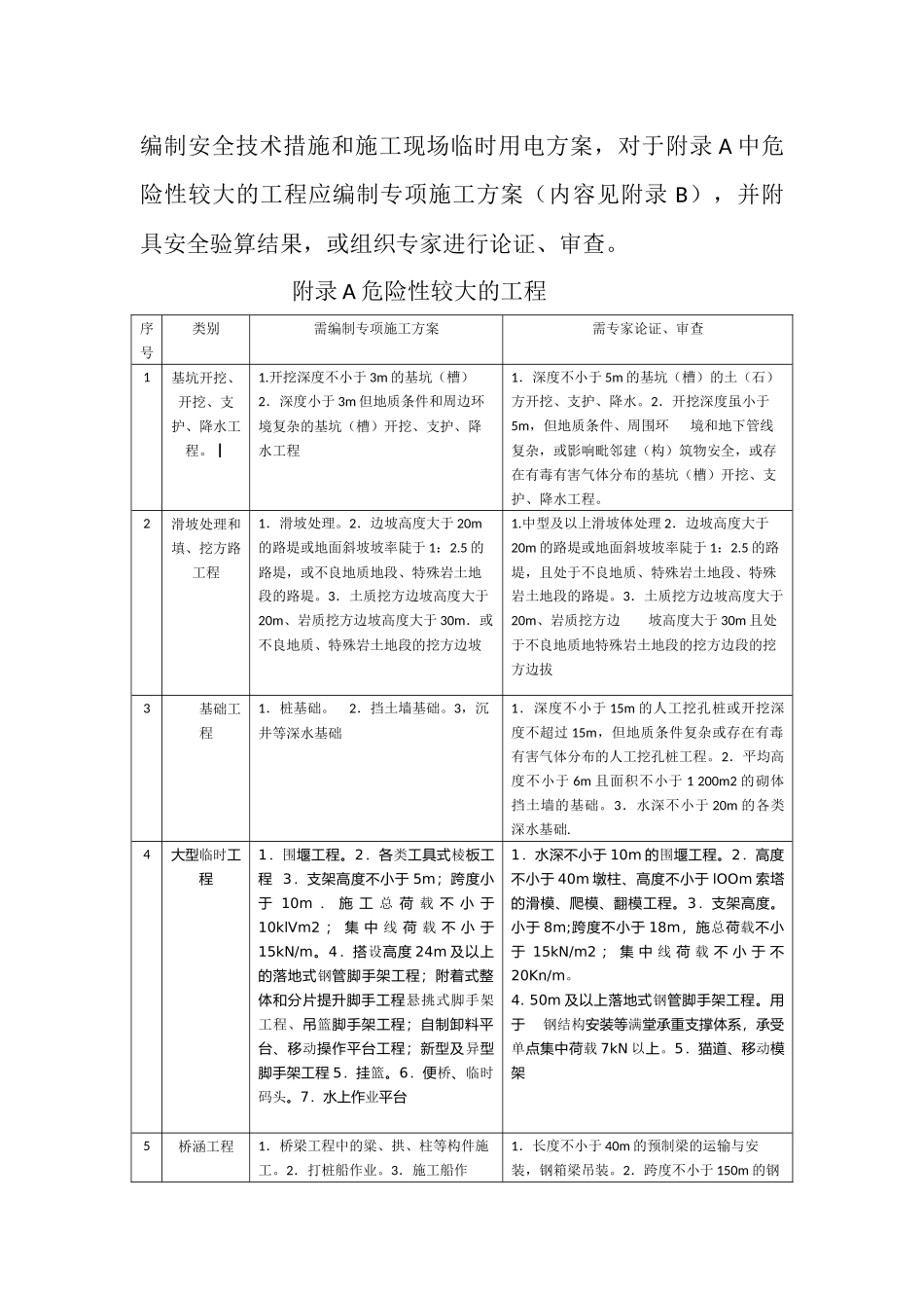 公路工程施工安全技术规范-JTG-F90-2015_第3页