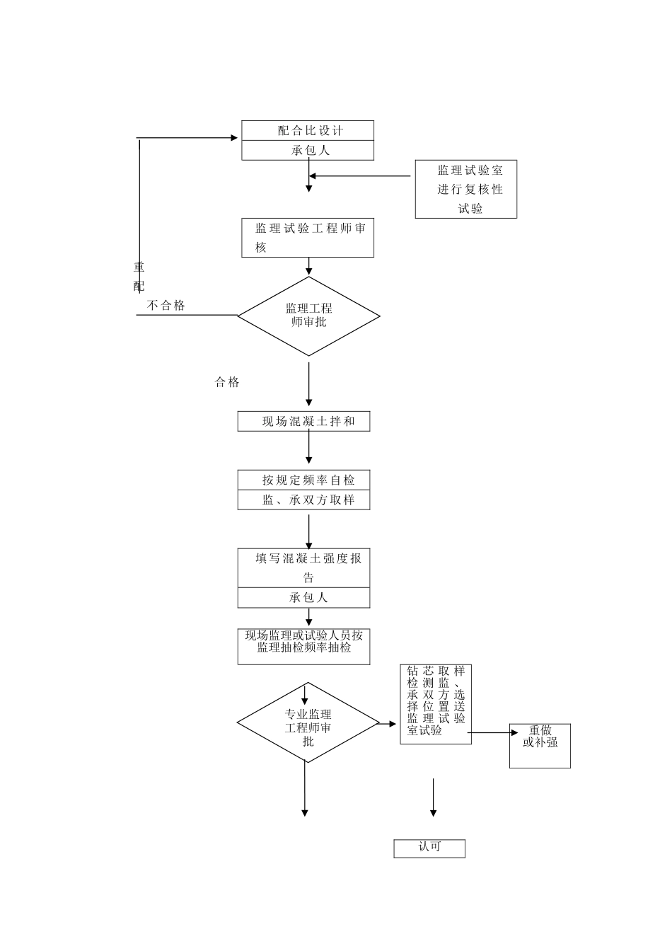 靠船墩监理实施细则_第2页