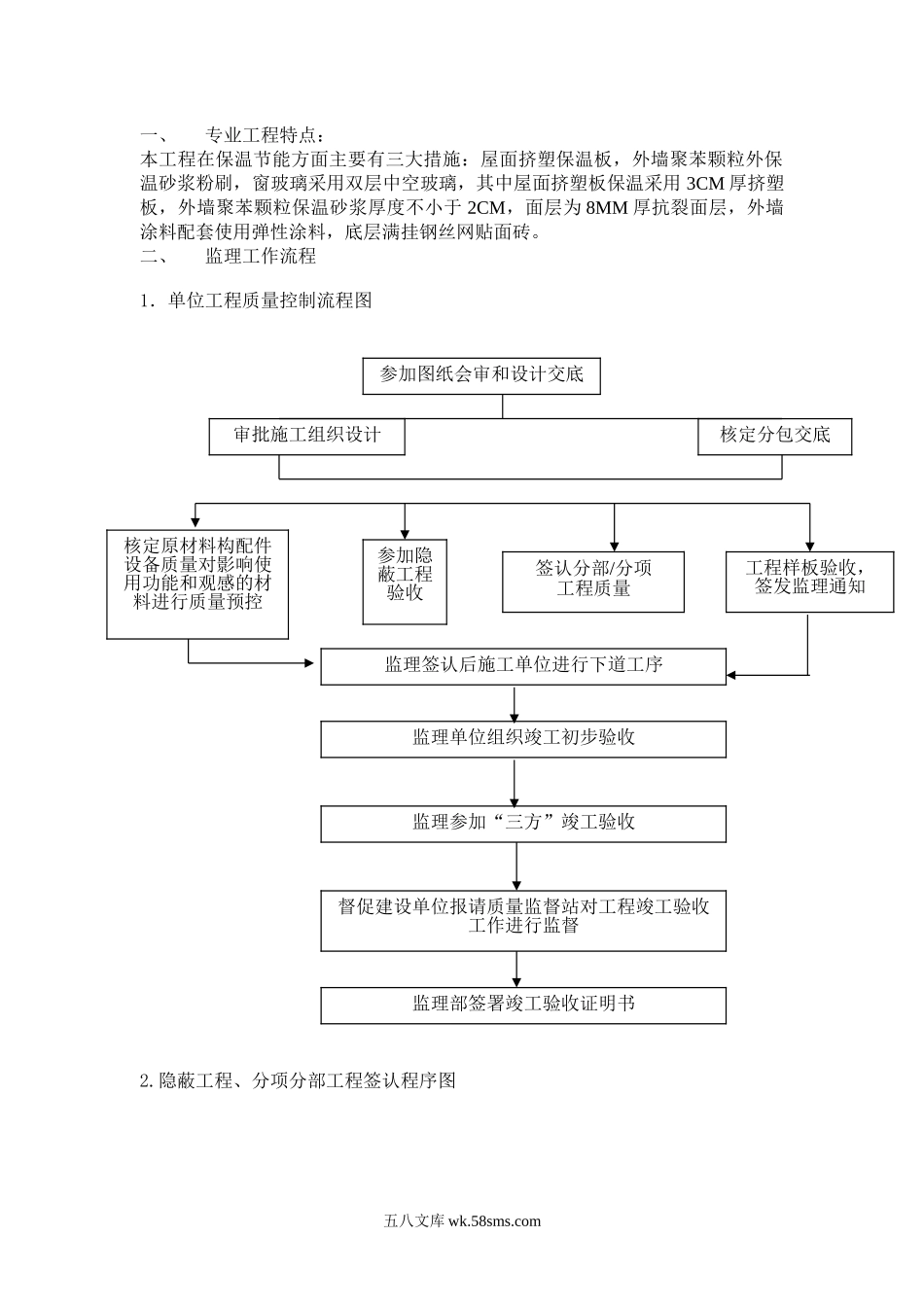 保温节能监理实施细则_第1页