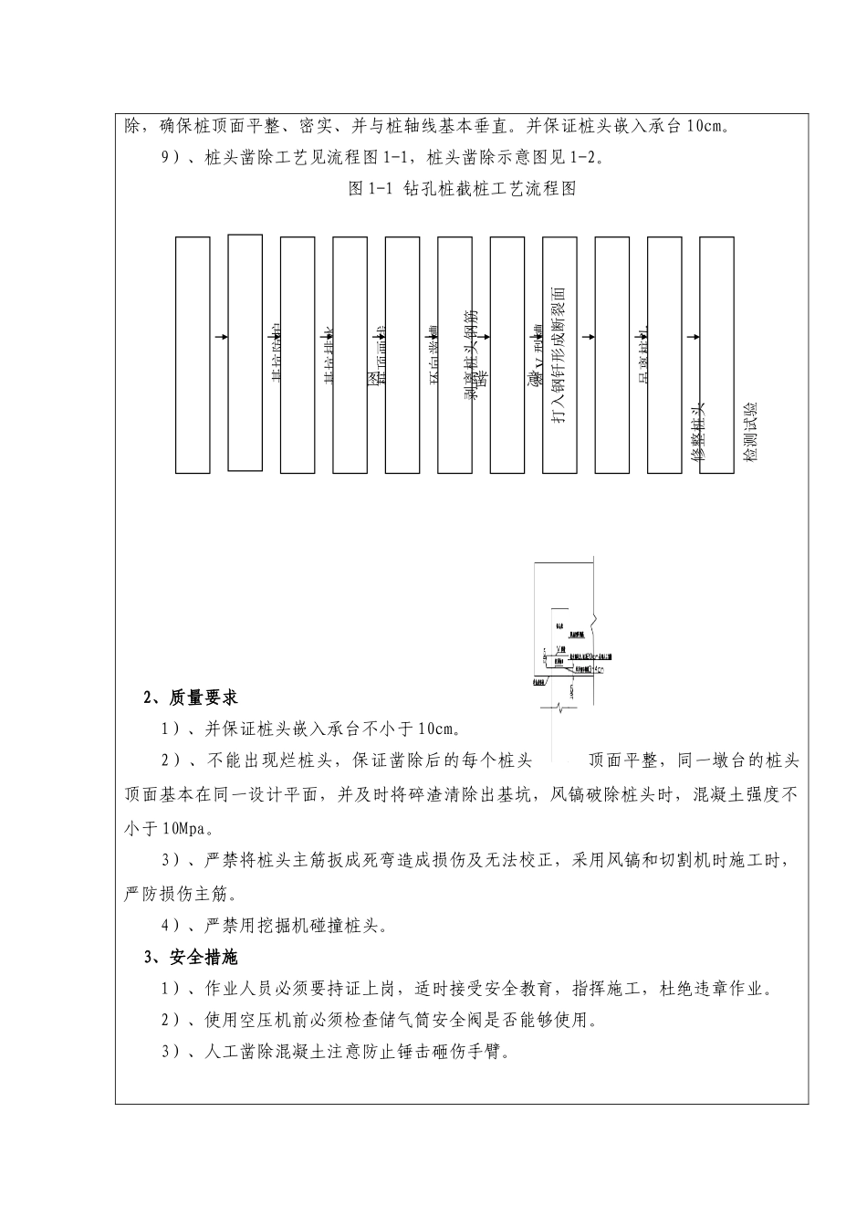 承台凿除桩头施工技术交底书_第2页