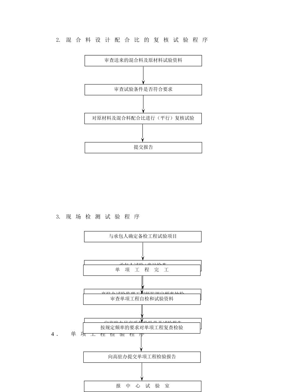 路桥监理工作流程图_第3页