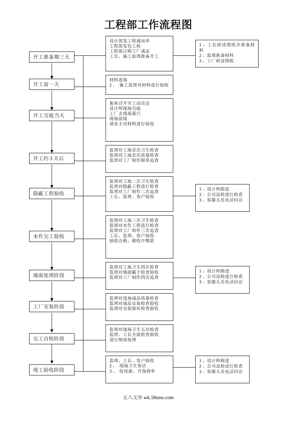 装修公司项目经理工作手册_第1页