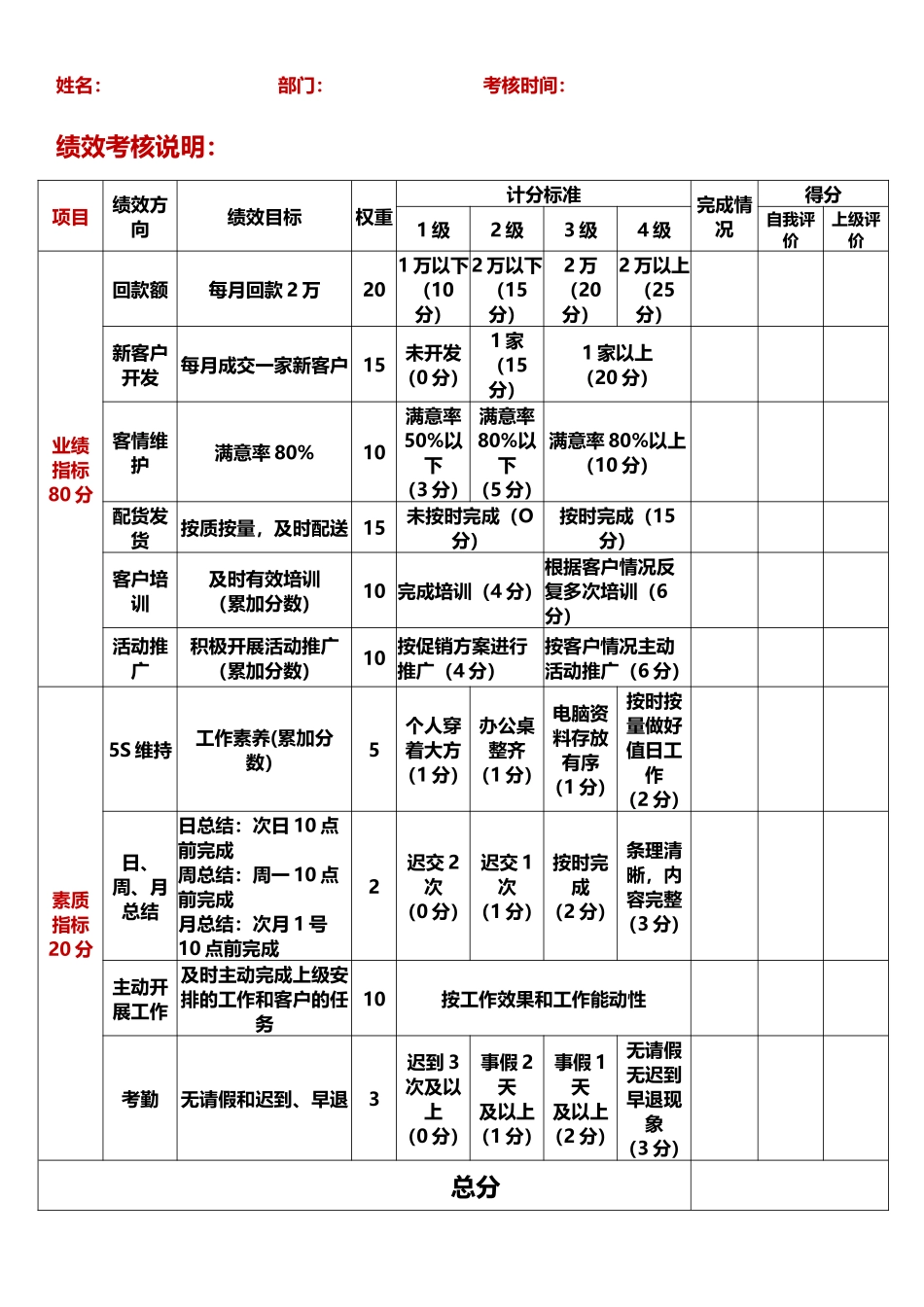 93销售部绩效考核评分表_第2页