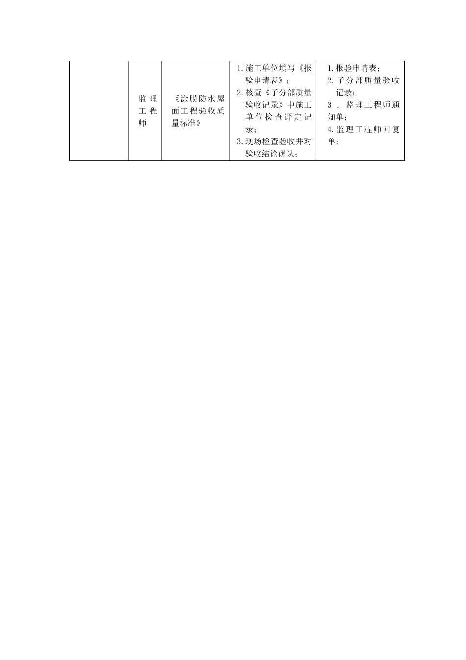 涂膜防水屋面工程监理细则_第3页