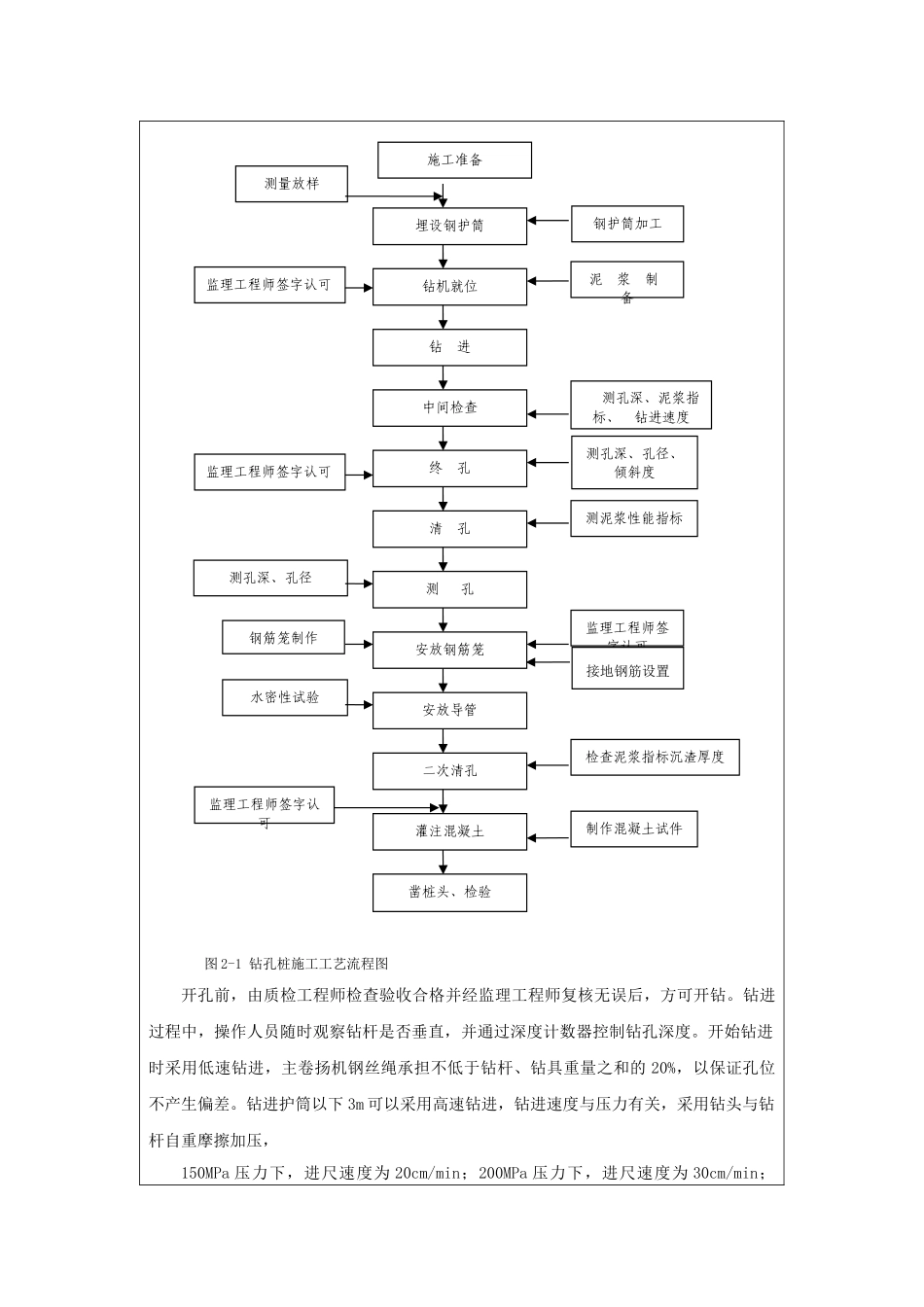 钻孔桩技术交底记录_第2页