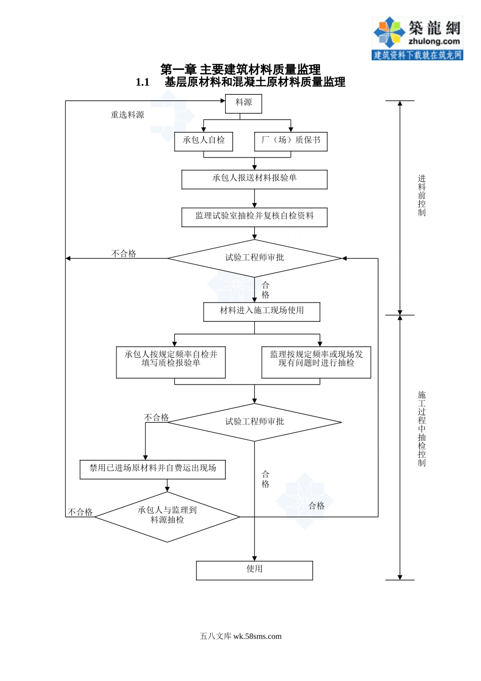 路桥隧及附属设施监理程序图_第1页