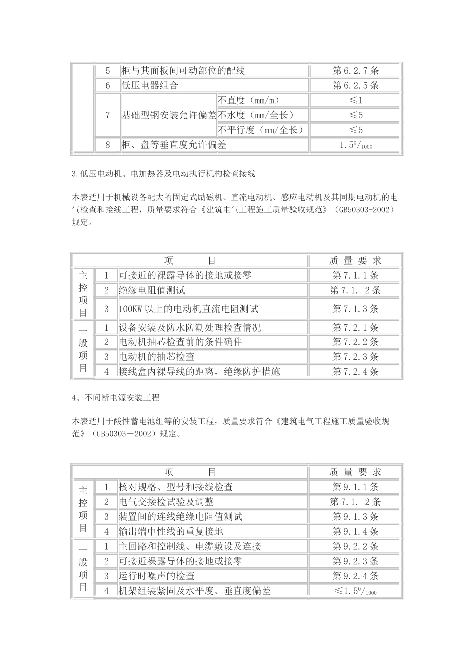 电气工程施工质量监理实施细则55_第3页