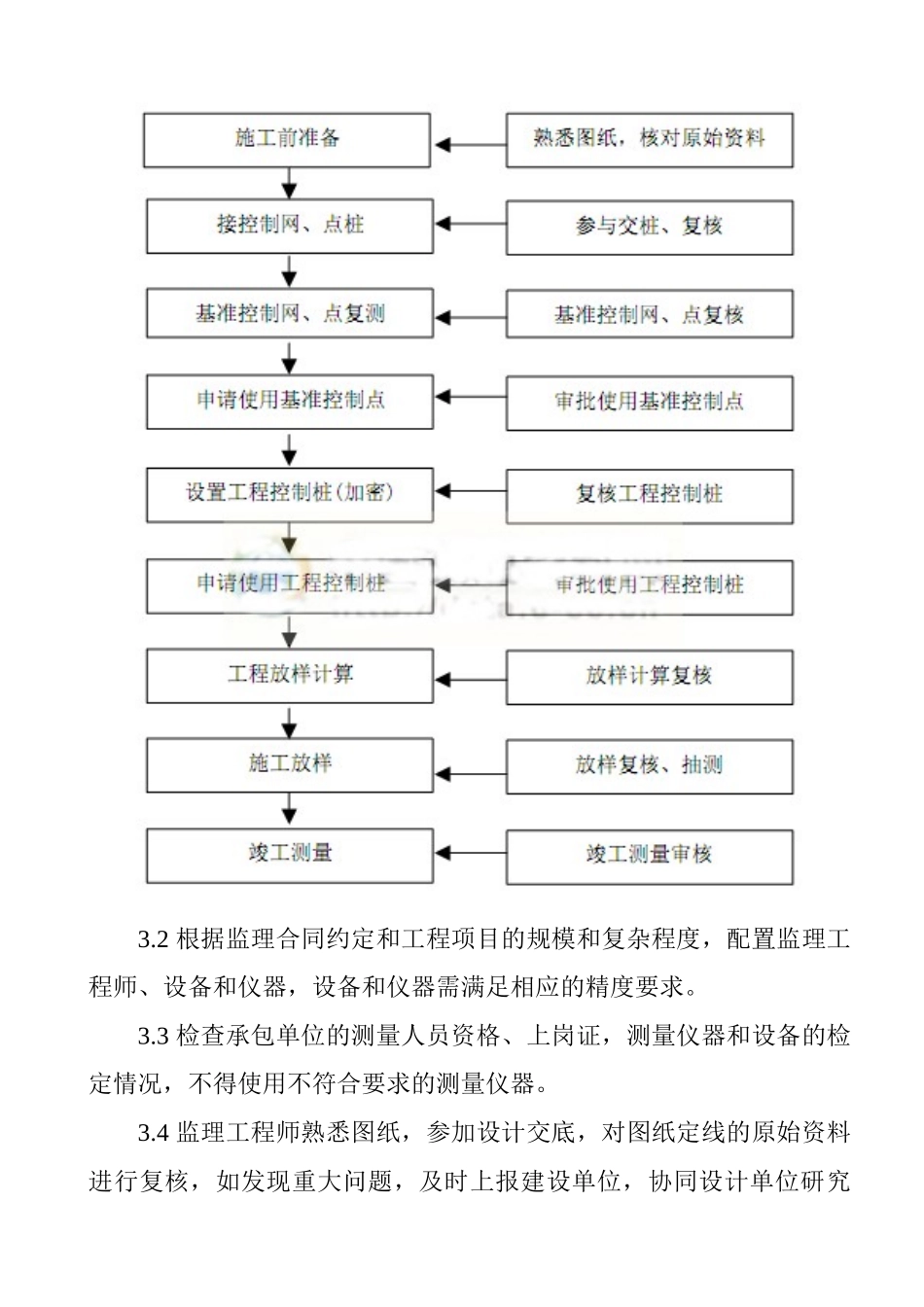 测量监理实施细则v_第3页