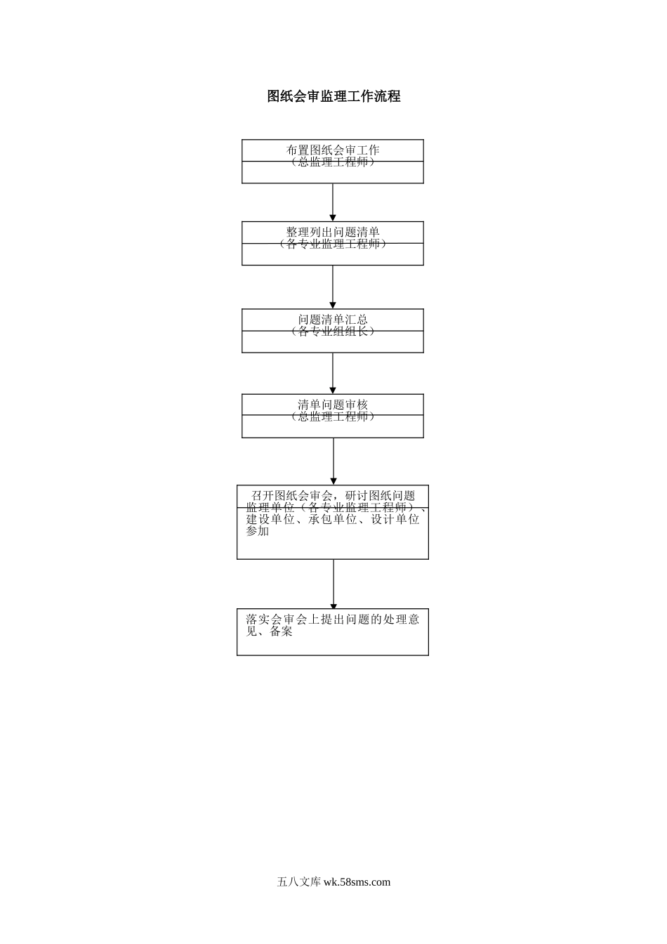 图纸会审监理工作流程_第1页