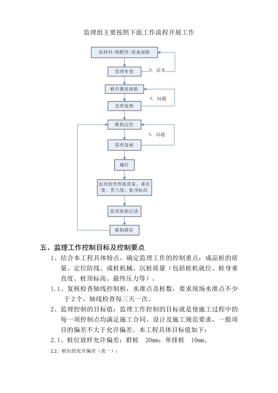 大丰城东新区湿地公园服务房桩基工程监理实施细则_第3页