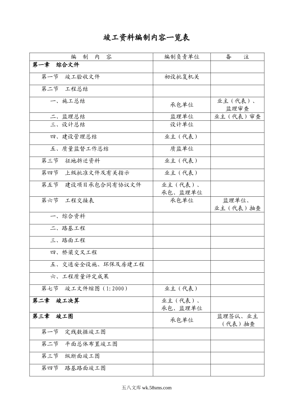 施工单位编制表格_第1页