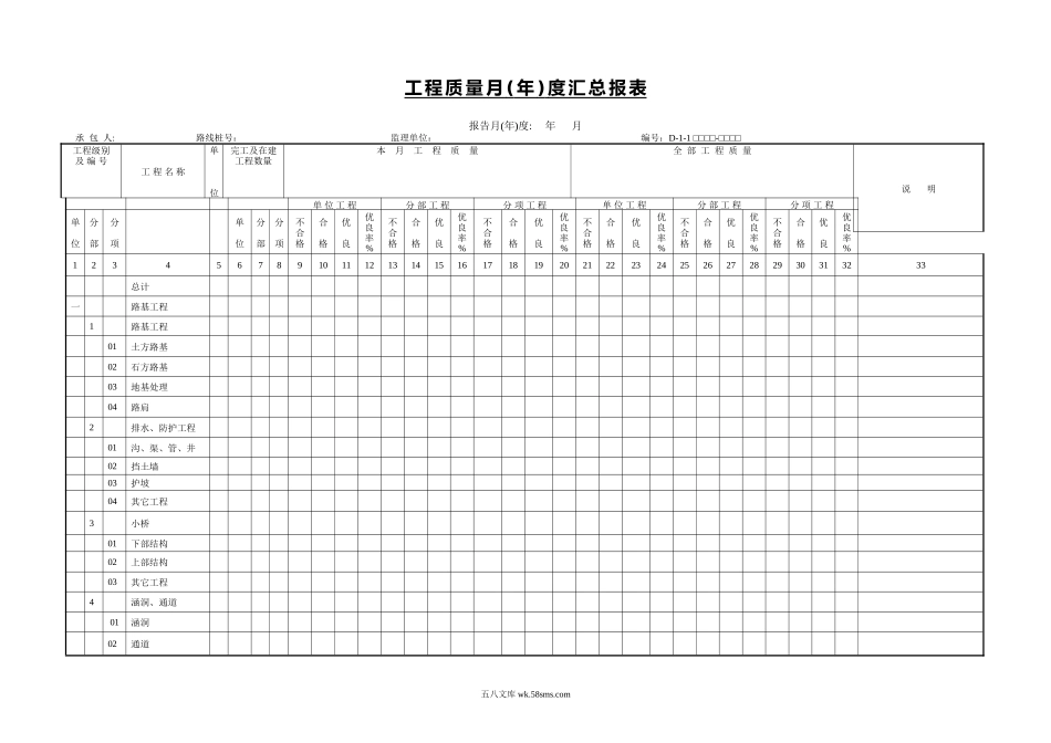 工程质量月(年)度汇总报表.DOC_第1页