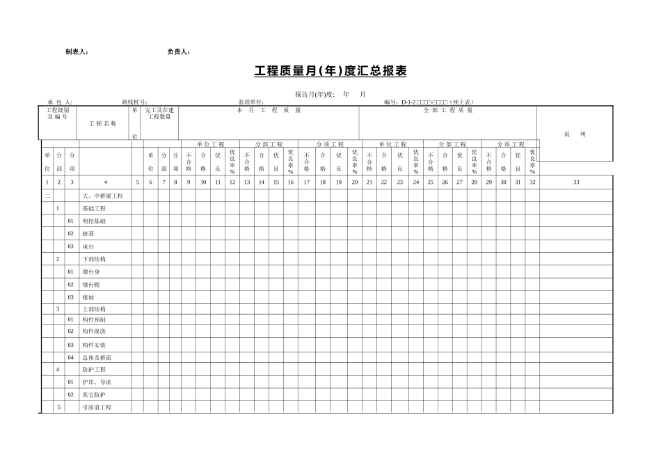 工程质量月(年)度汇总报表.DOC_第2页